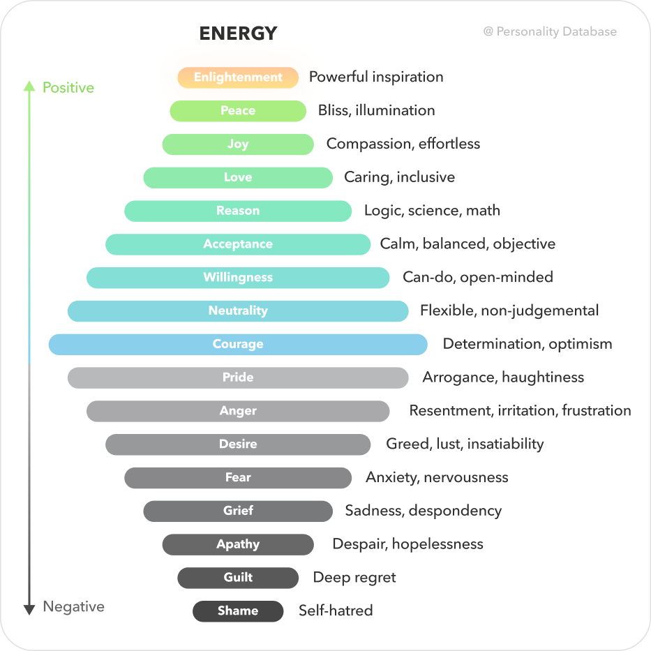 ENFP Personality Type Deep Analysis with Cognitive Functions