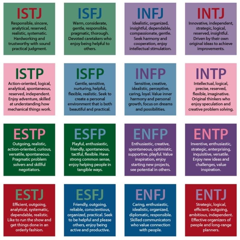 Cygne 🌻 on X: I was obscessed with reading MBTI personality