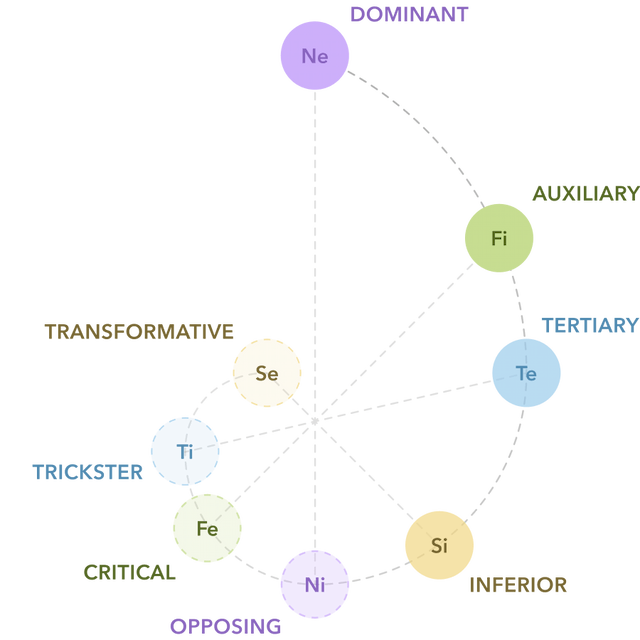 Enfp Function Stack ENFP Personality Type Deep Analysis with Cognitive Functions
