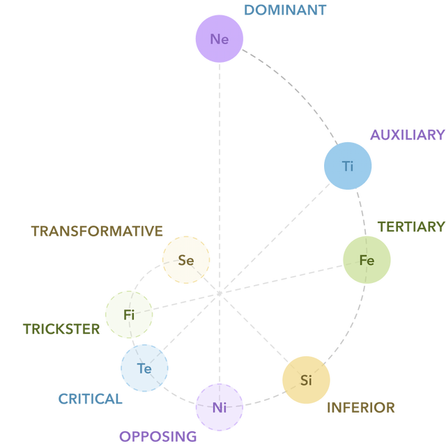 Entp Map ENTP Personality Type Deep Analysis with Cognitive Functions