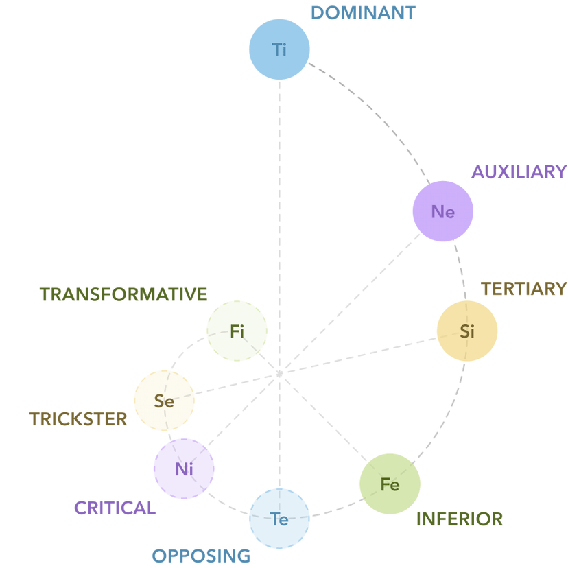 Intp Statistics INTP Personality Type Deep Analysis with Cognitive Functions